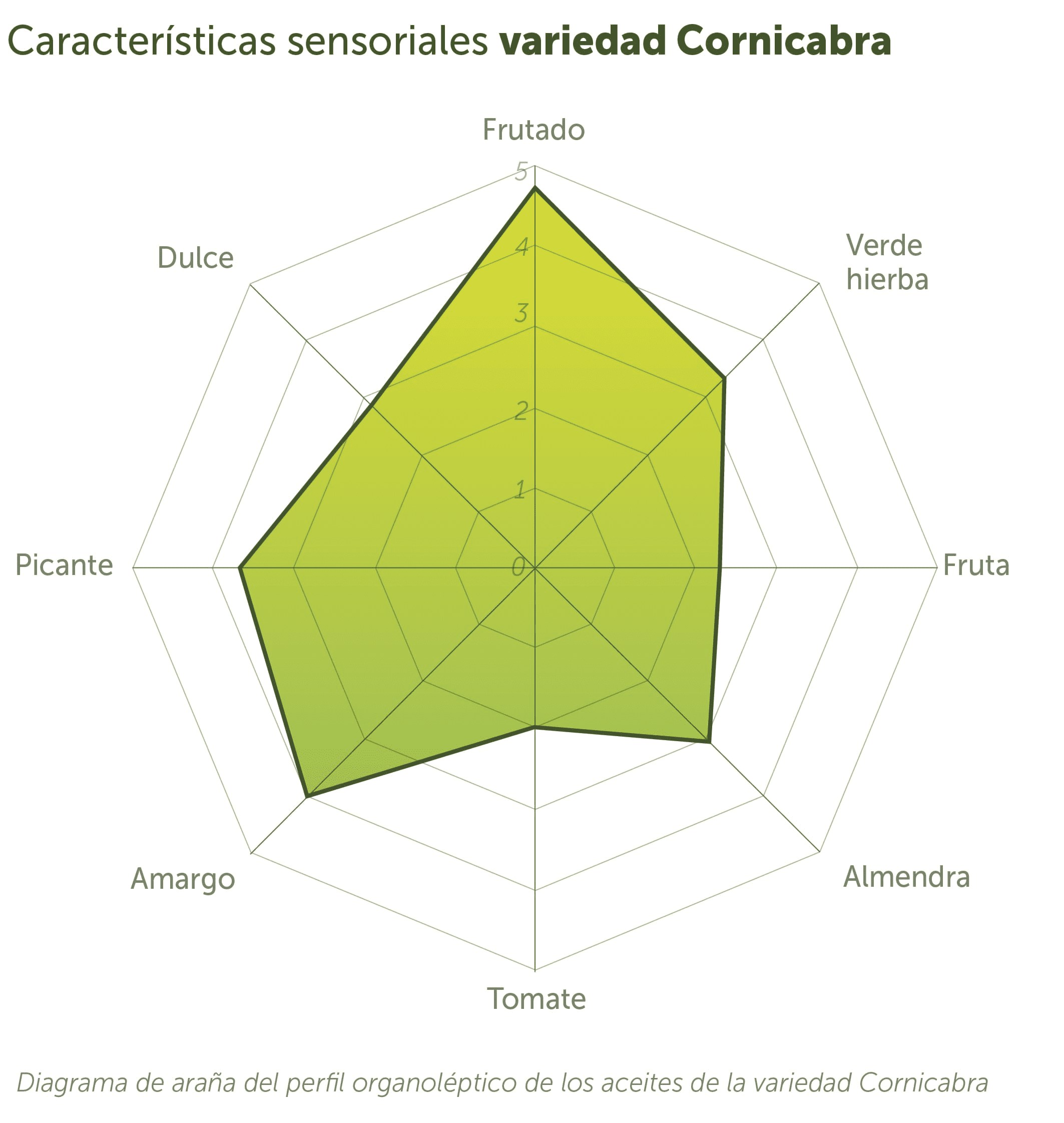 Cornicabra