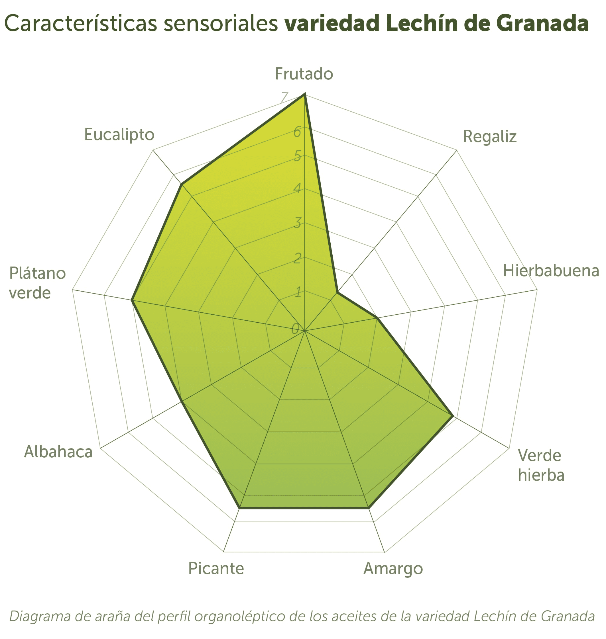 Lechín Granada