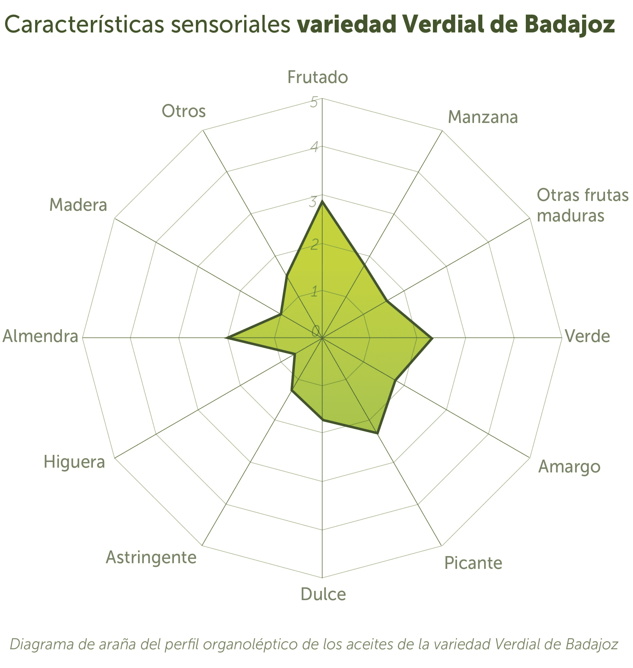 Verdial de Badajoz