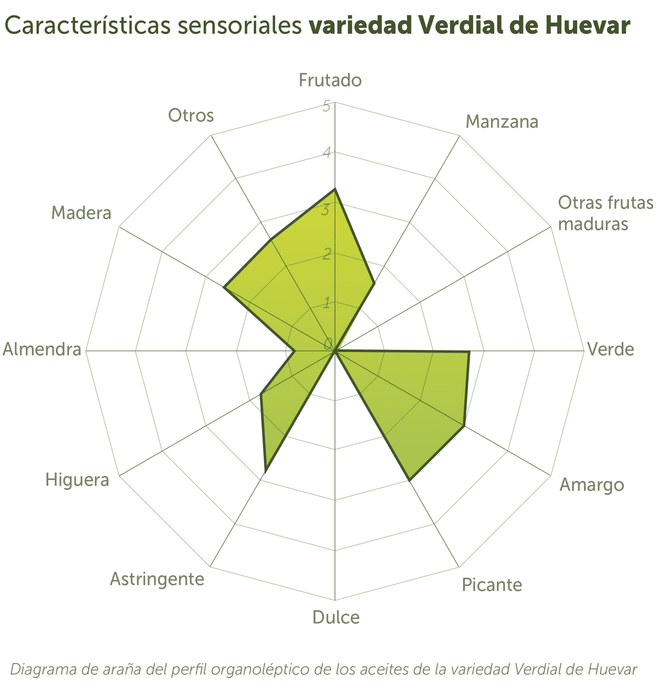 Verdial de Huevar