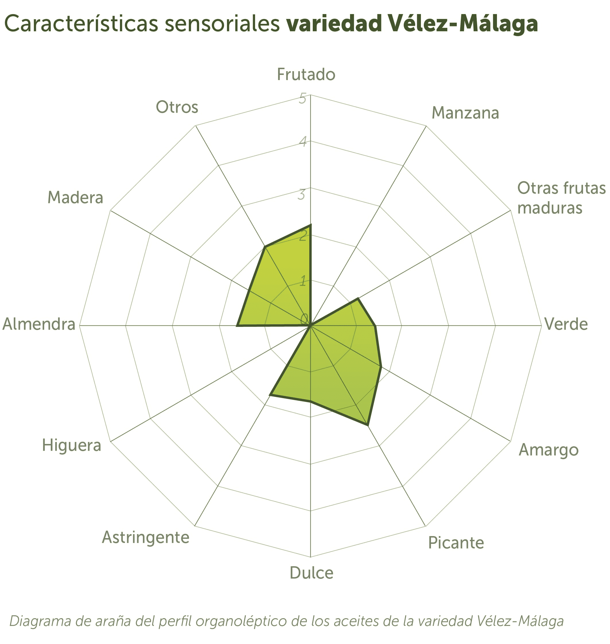Verdial de Velez-Malaga