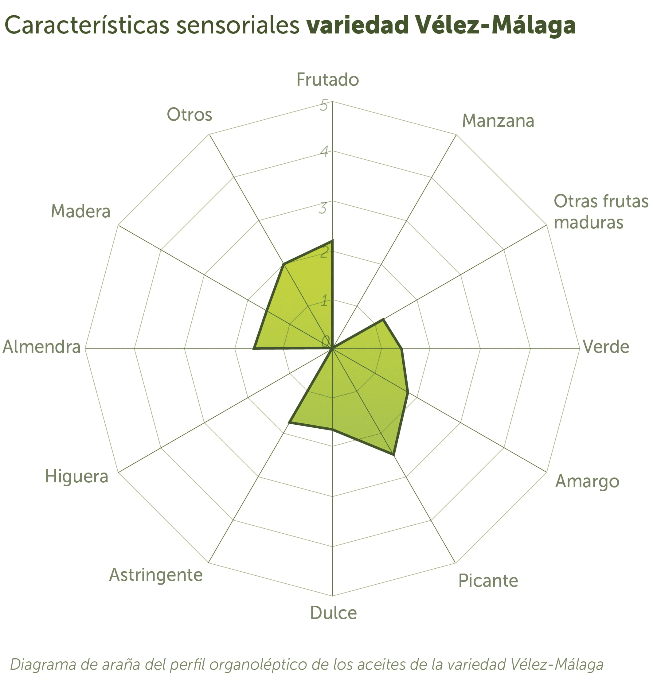 Verdial de Vélez-Málaga