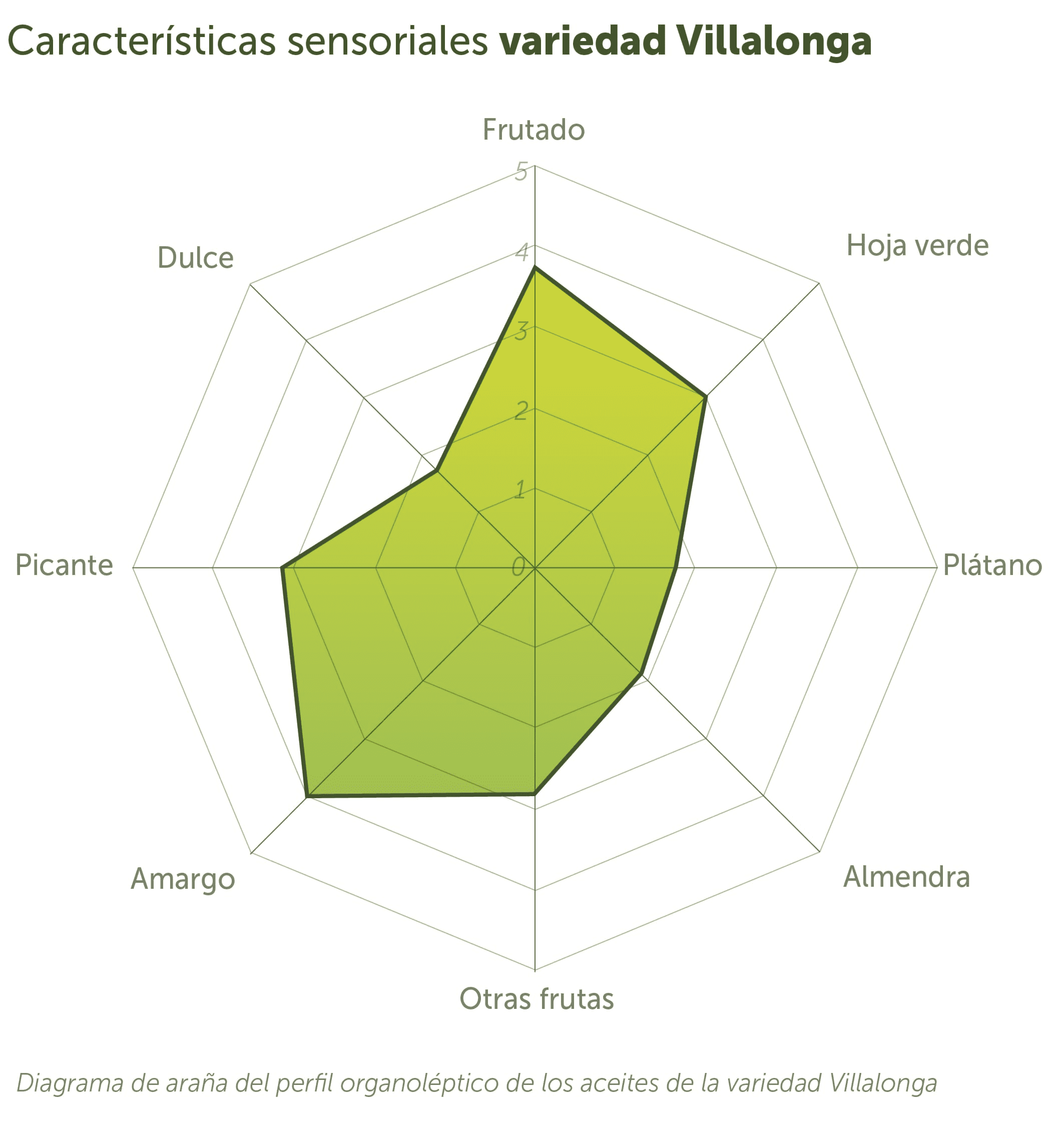 Villalonga